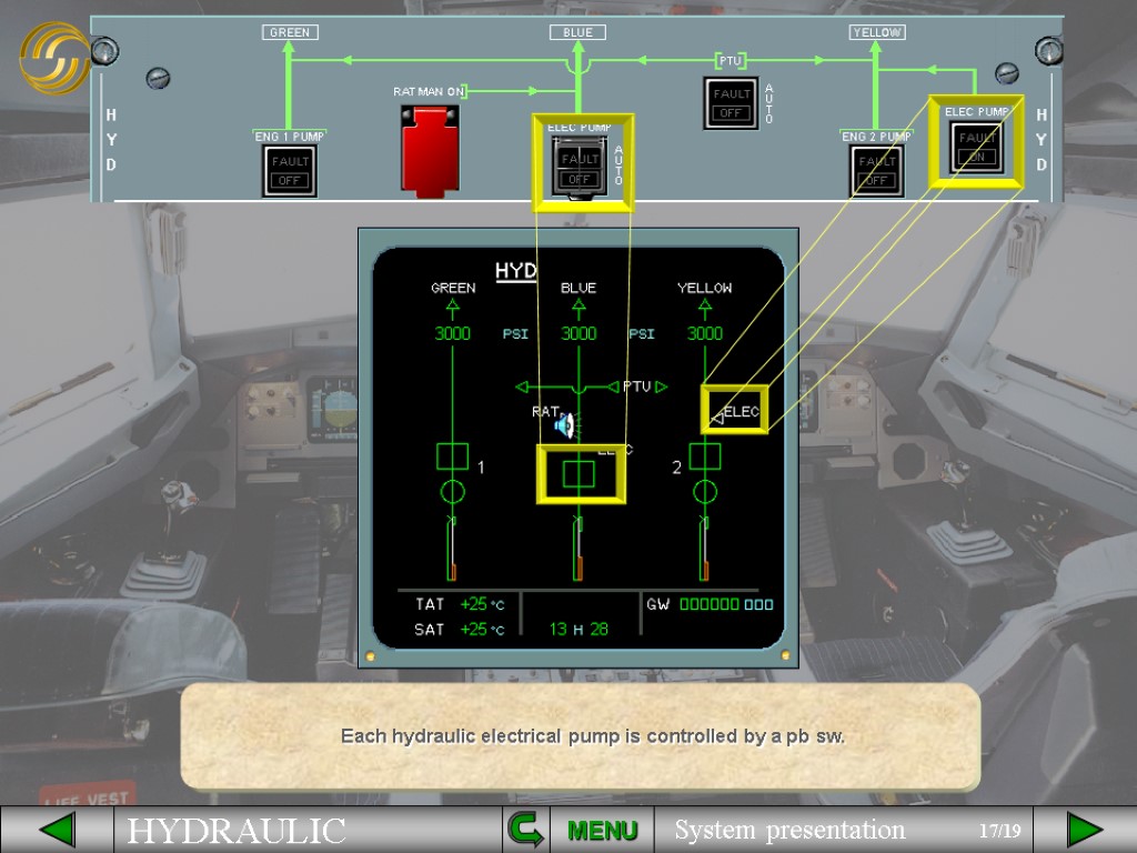 Each hydraulic electrical pump is controlled by a pb sw. MENU